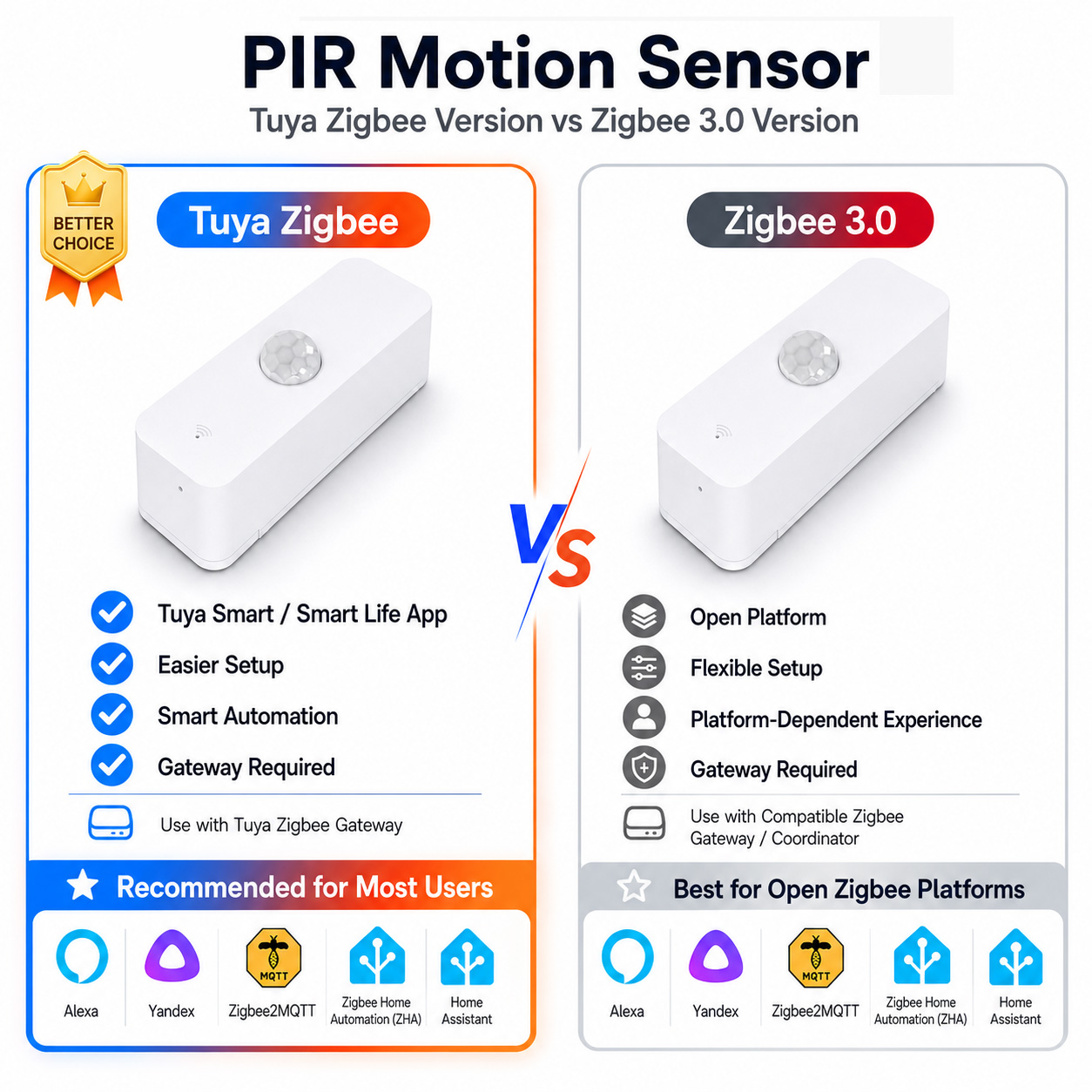 Home Assistant Tuya - Sensore di movimento PIR Zigbee per