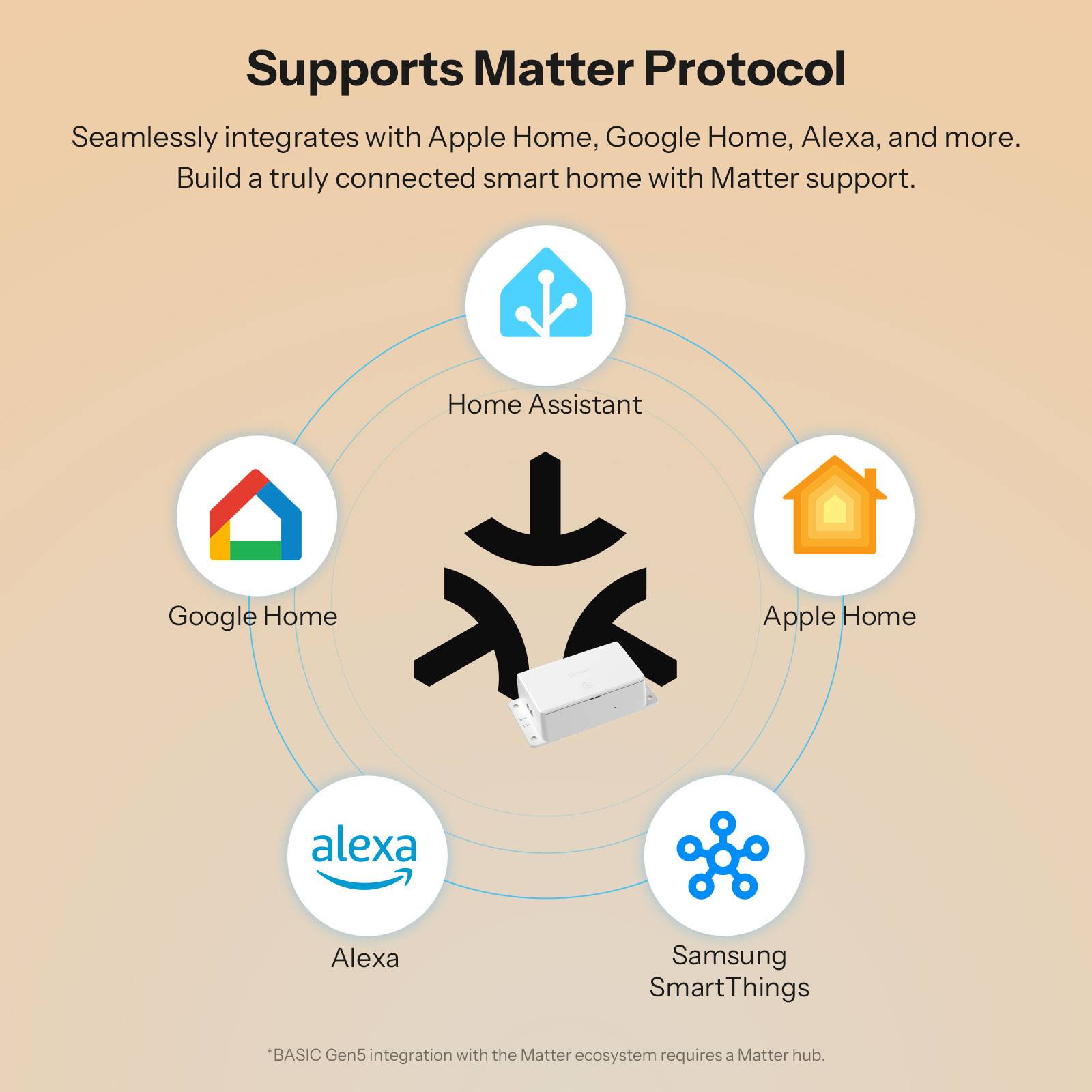 SONOFF BASIC-1GS Matter Over W - Sonoff Basic recensione e prezzo