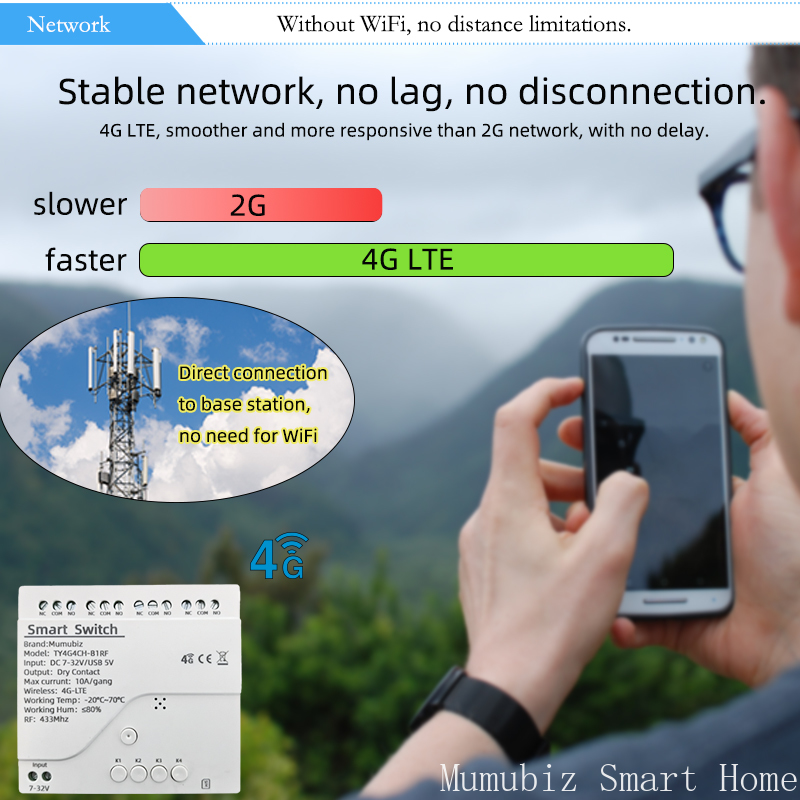 Tuya Smart 4G LTE Switch 12V/2 - Tuya 4 Channel recensione e prezzo