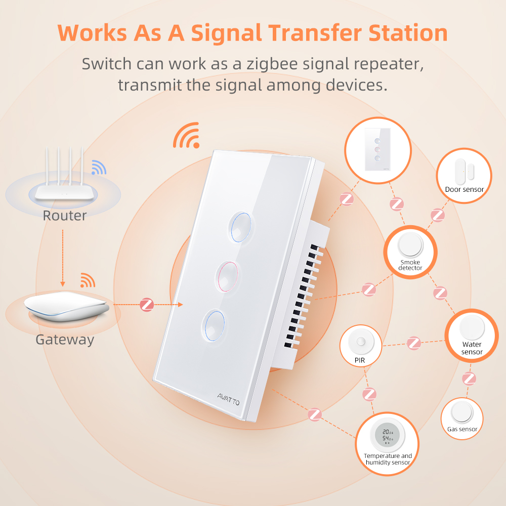 AVATTO Interruttore Intelligen - Smart Relay Tuya recensione e prezzo