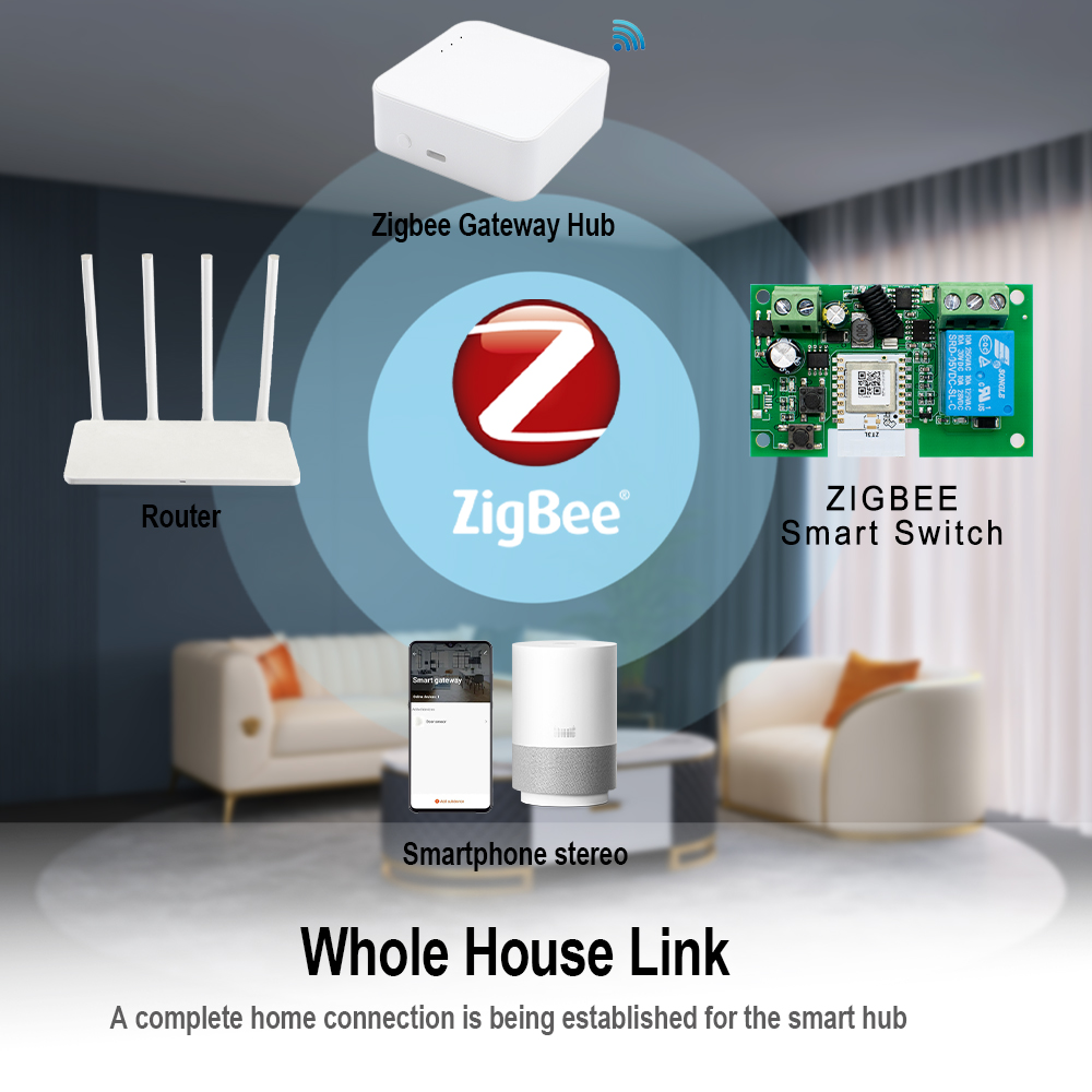 Tuya Zigbee Telecomando Smart  - Tuya 4 Channel recensione e prezzo