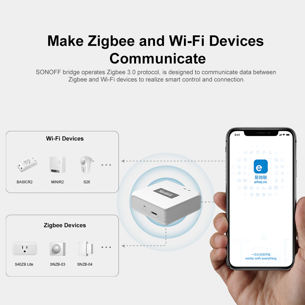 SONOFF ZB Bridge-P ZigBee Pro  - Sonoff Basic recensione e prezzo